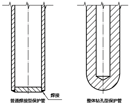 整體鉆孔熱電偶測量端結(jié)構(gòu)示意圖 整體鉆孔熱電偶測量端結(jié)構(gòu)示意圖
