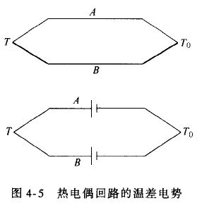 什么是熱電偶？ 他是怎么測溫的